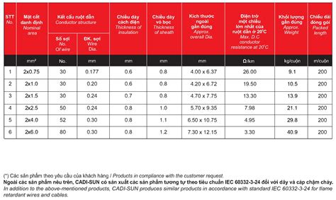 Dây điện Dân Dụng Cadi Sun