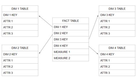 The Comprehensive Guide to Snowflake SQLs with Examples - Data-Sleek