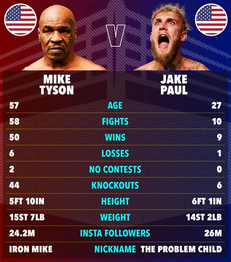 jake paul mike tyson bet - verloop.io