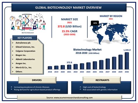 Top Investments For 2024 In Biotechnology - Britni Robinetta