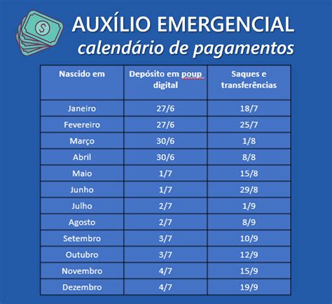 Caixa libera calendário de pagamentos do auxílio emergencial Comando