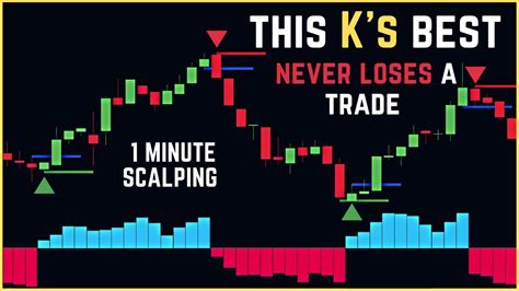 This K S Qqe Mod Combination Never Loses A Trade Best Tradingview