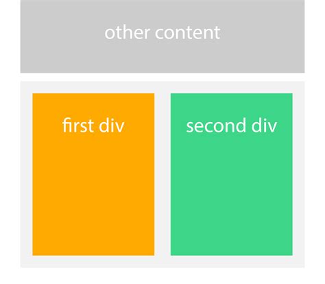 Put Space Between Two Divs Css At John Avalos Blog