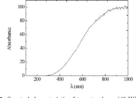 Figure From Reduction Of Ostazine Dyes Photodynamic Effect By Fenton