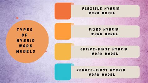 What Is Hybrid Model And Why Employee Desire It Stylework