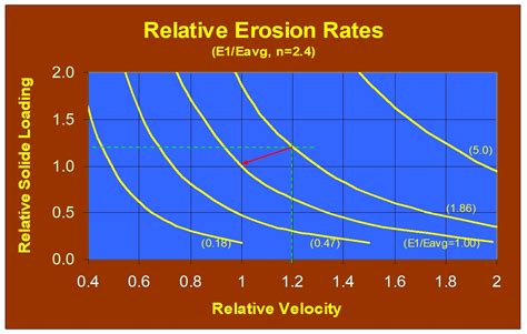 Erosion Fundamentals Drennen Engineering Inc