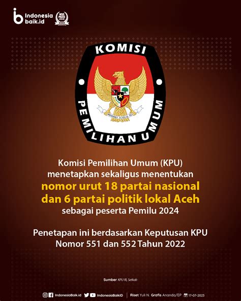 Daftar Lengkap Partai Peserta Pemilu 2024 Indonesia Baik