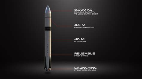 Rocket Lab Reveals Reusable Medium Lift Neutron Rocket