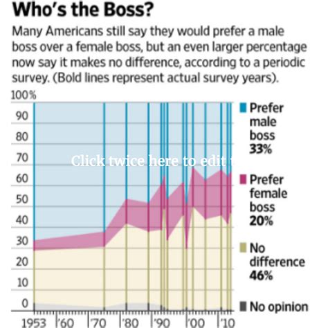 Why Some Women Still Prefer Male Bosses And What We Should Do About It