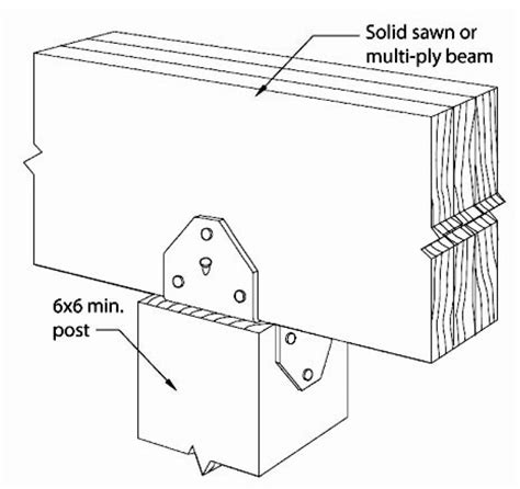 Beam to post connection (option 2) 6x6 post to 6" wide beam | Wood ...