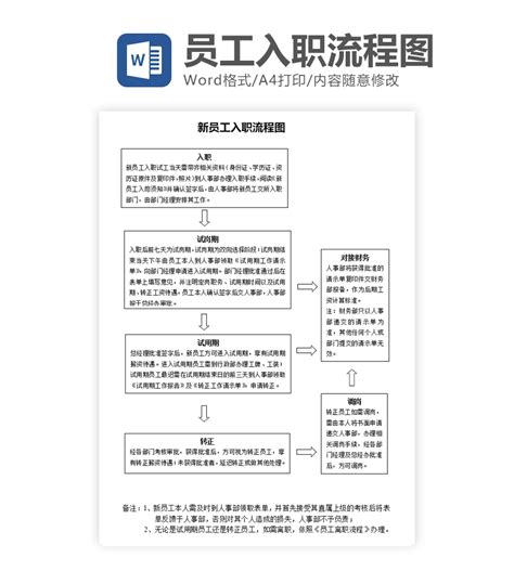 办公模版下载工具 新员工入职流程图word模板下载 Flash中心