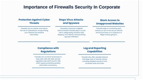 Ppt The Importance Of Firewalls In Corporate Security Powerpoint