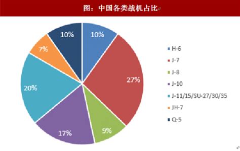 2018年我国军工行业对比美国国防装备数量及费用分析（图） 观研报告网