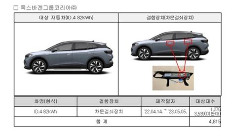 기아 레이·폭스바겐 Id4 등 9개 차종 5만4412대 제작결함 리콜 네이트 뉴스