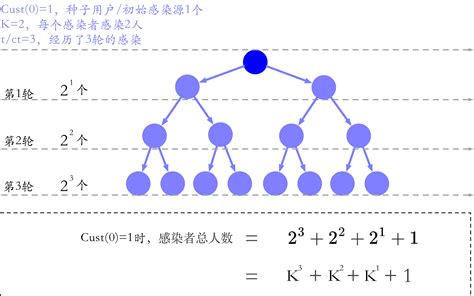 裂变入门基础知识，全网最详细！ 人人都是产品经理