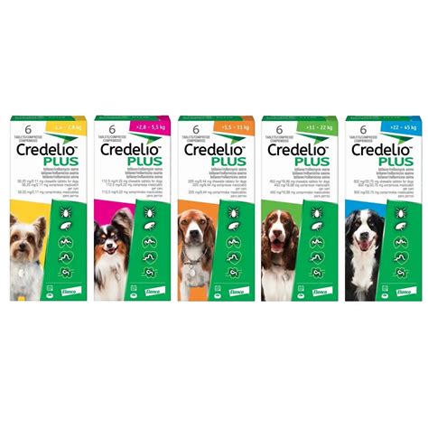 Credelio PLUS for Dogs: Comprehensive Protection from Ticks, Fleas ...