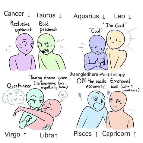 Asthrology On Insta Zodiac Taurus And Aquarius Zodiac Signs Pisces