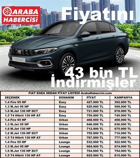 2023 Fiat Egea Sedan fiyatları Mart 2023 araba 0 km araba 2023 Egea