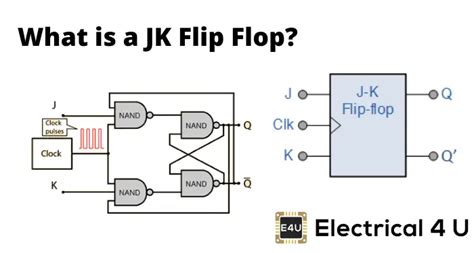 Negative Edge Triggered Flip Flop Nor Gates Turtlepowen