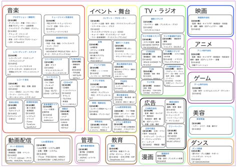 エンタメ業界とは？【市場規模・将来性・業種、職種一覧あり】