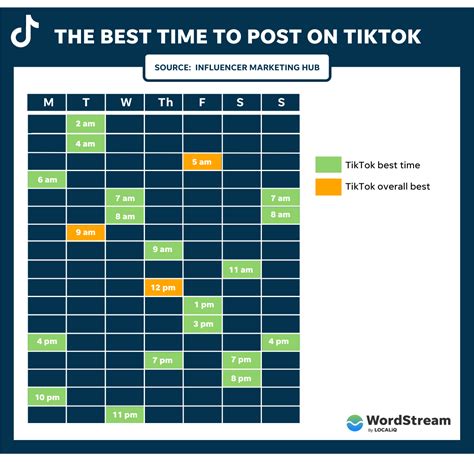 Best Times To Post On Tiktok 2025 Eastern Time Peter Wright