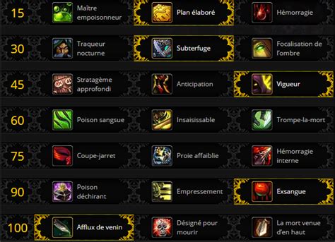 Guide Du Voleur Assassinat Rotations And Choix Des Talents World Of