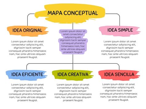 Plantillas De Mapas Conceptuales Canva