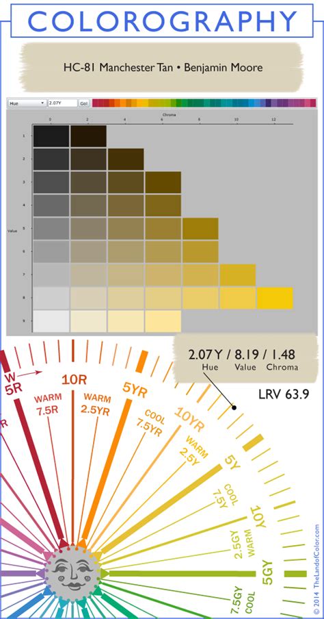 Sherwin Williams H C Color Chart Pdf