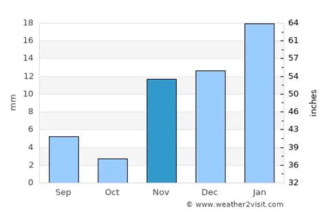 Ridgecrest Weather in November 2024 | United States Averages | Weather ...