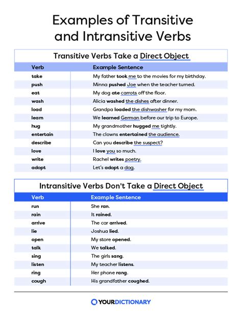 Transitive Verb Definition Examples And List 41 OFF