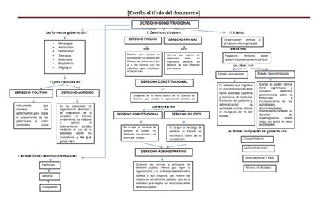 Derecho Constitucional Mapa Conceptual Ley Constitucional Estado