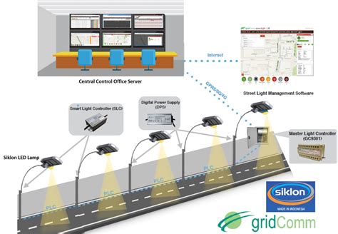 Case Study Street Lights Gridcomm