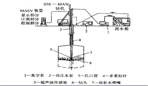 地基处理高压喷射注浆法培训讲义（ppt，共47页） 岩土培训讲义 筑龙岩土工程论坛