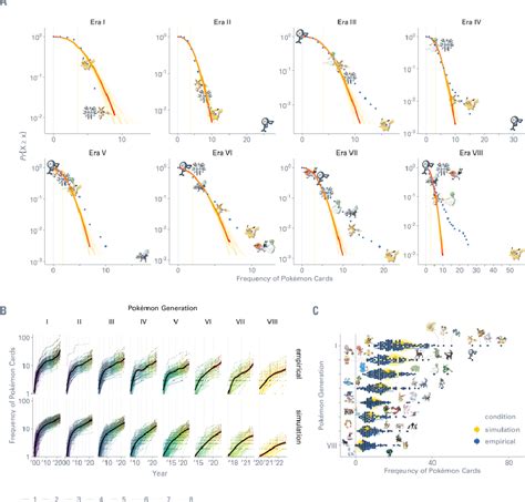 Figure 1 from Are all Pokémons created equal Assessing the value