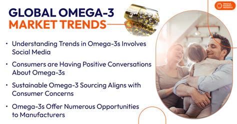 Omega-3 Trends, global market overview. Omega 3 industry report