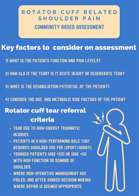 The Msk Playbook Rotator Cuff Tears And Tendinopathy Bjsm Blog Social Media S Leading Sem