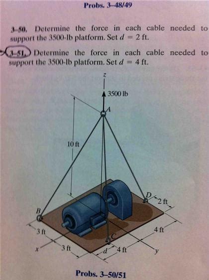 Solved Determine The Force In Each Cable Needed To Support Chegg