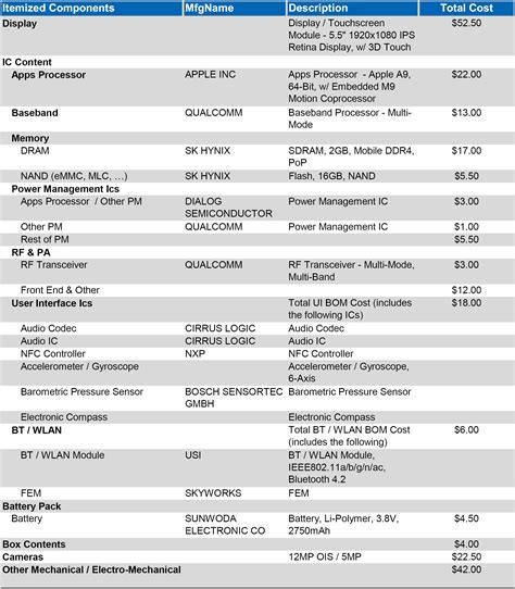 Apple Iphone 6s Plus Costs 236 To Manufacture Teardown Kitguru