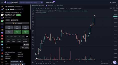 Geckoterminal On Twitter Eth