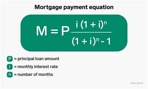 Calculate Your Mortgage Payment • Leverageswift