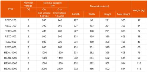 Narada Rexc Series 2 Volt 800 Ah Deep Cycle Lead Carbon Battery — Power Technology