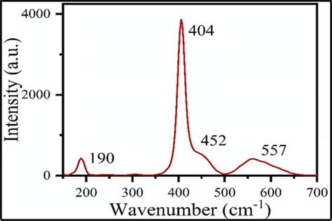 Raman Spectra Of La 2 O 3 Nps Download Scientific Diagram