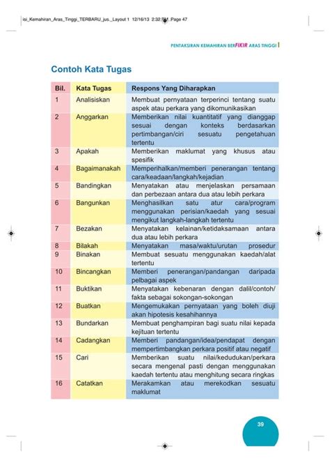 Contoh Kata Tugas Kemahiran Berfikir Aras Tinggi Pdf