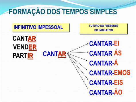 Ppt Verbos Forma O Dos Tempos Verbais Simples Powerpoint