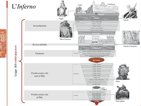 Cos La Legge Del Contrappasso Nella Divina Commedia Whidan