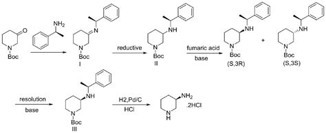 一种r 3 氨基哌啶二盐酸盐的制备方法与流程