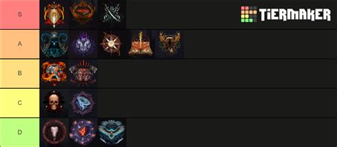 Last Epoch Masteries Tier List Community Rankings TierMaker