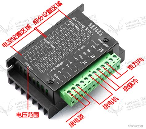 Stm32控制步进电机：工作原理及库函数 标准库 Hal库控制程序（不定期更新） Csdn博客