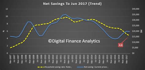draining  tank digital finance analytics dfa blog
