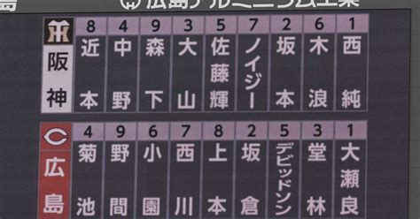 【スタメン発表】阪神、優勝マジック点灯へ、西純矢先発 勝てば41年ぶり11連勝！ サンスポ